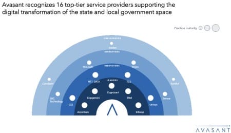 Screenshot 2025 06 25 at 9.11.57 AM 1 450x259 - State and Local Government Digital Services 2025 Market Insights™